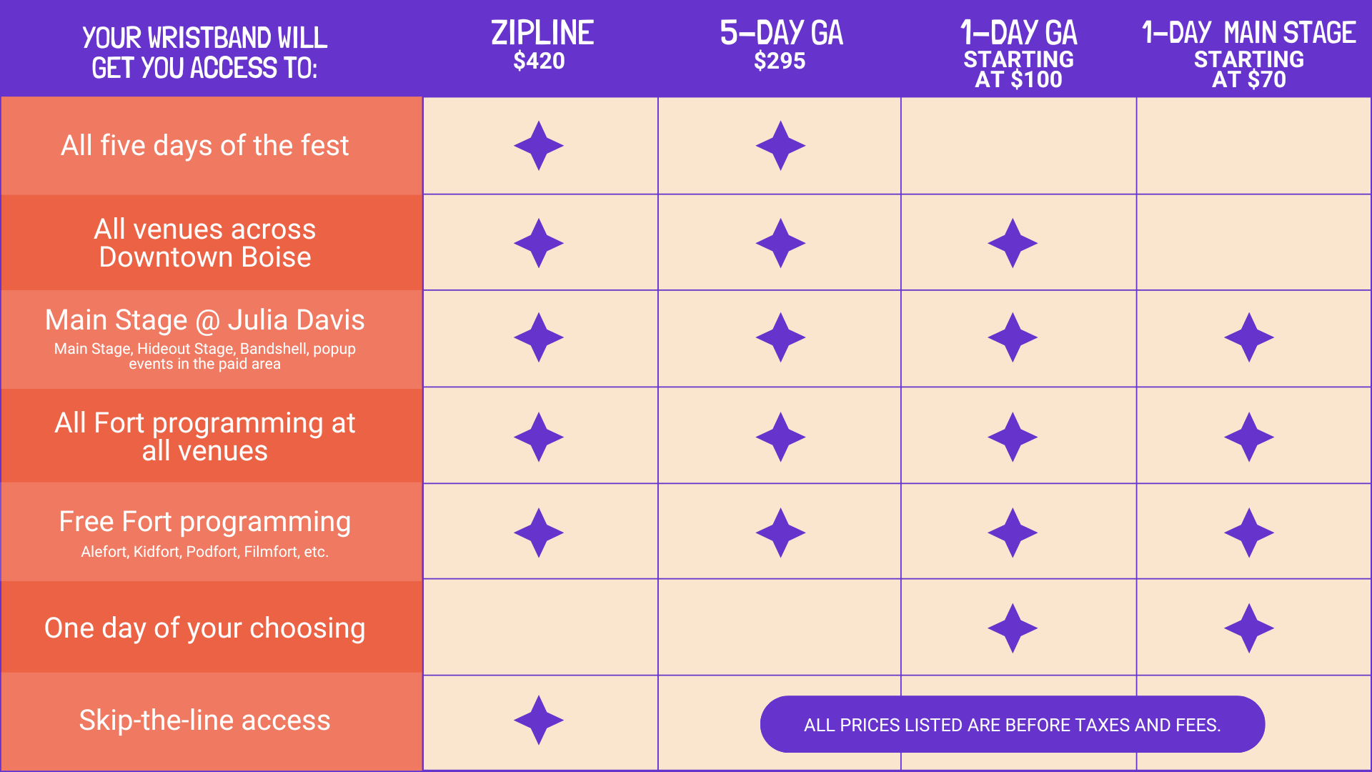 Treefort Pass Infographic